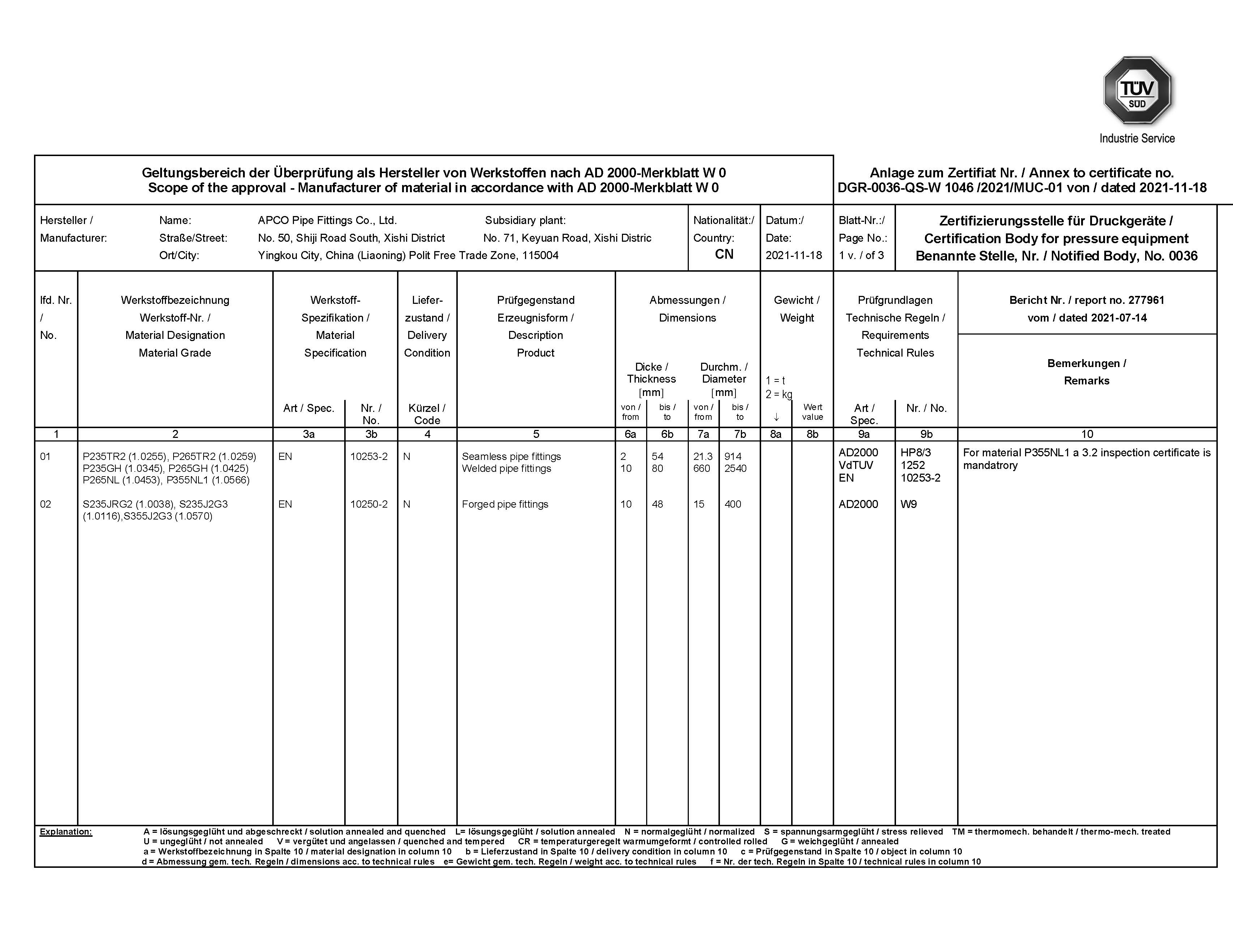 APCO PEDAD2000 W0 Certificate ScopeNov. 2024_1ApprovalsApco Pipe