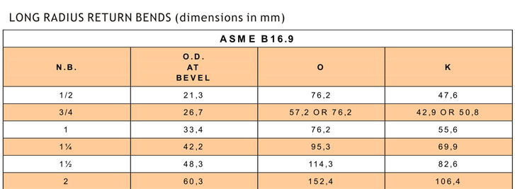 stainless steel tube bend radius chart